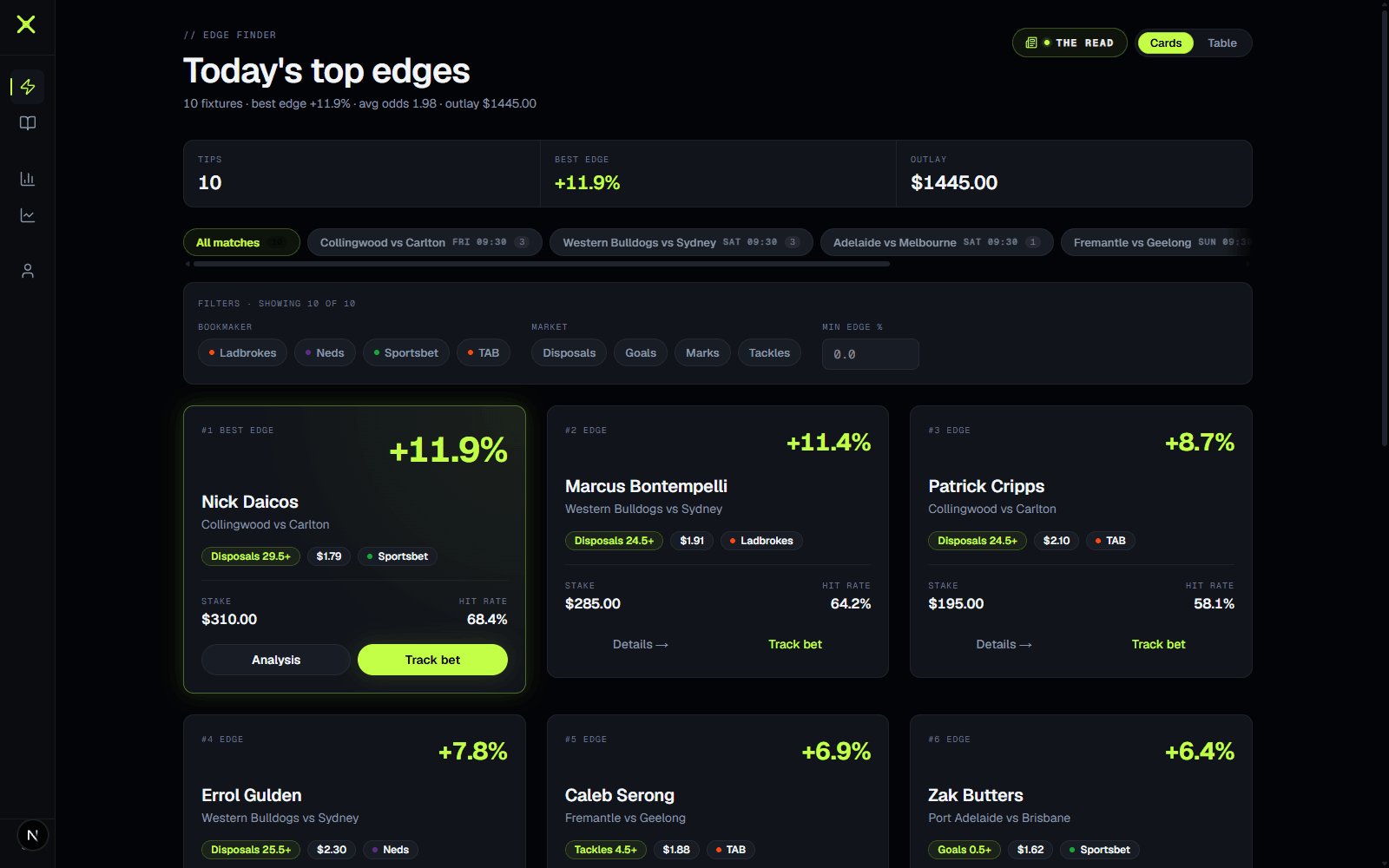 Crux dashboard — Edge Finder: Every +EV bet this round — ranked, sized, one tap from the bookie.